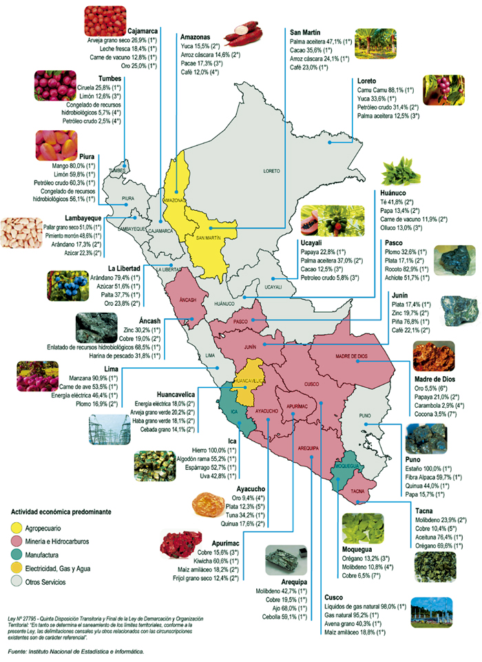 Peru superfoods map a rich territoy of grains, beans, cereal, potato, rice, sugar to the food industry